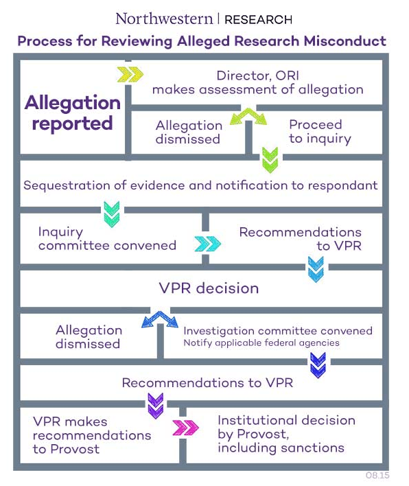 ORI Misconduct Chart